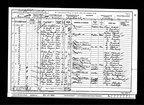 1901 Census - Grantham, Lincolnshire